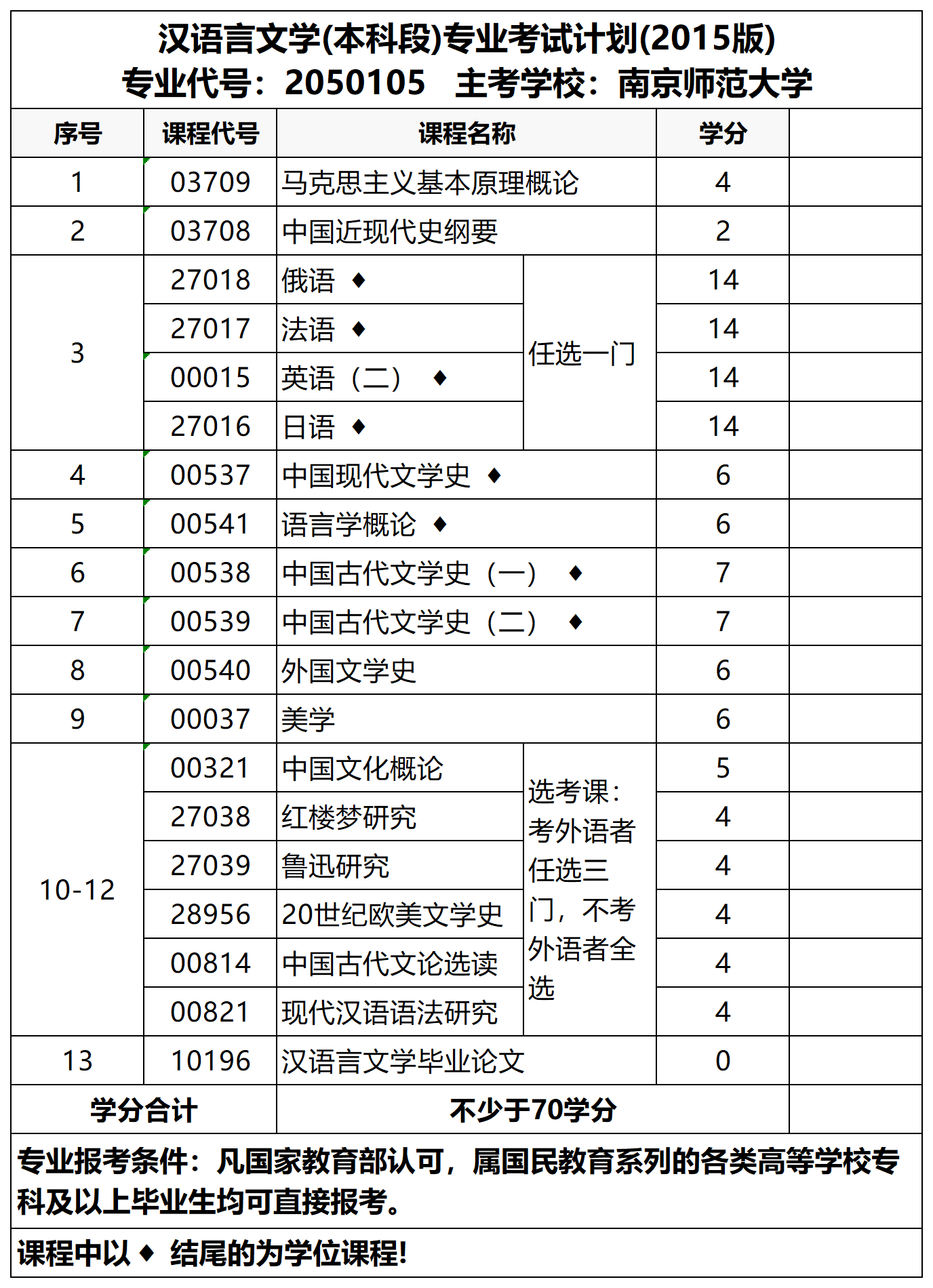 江苏财经表（江苏财经学校）《江苏财经学校官网》